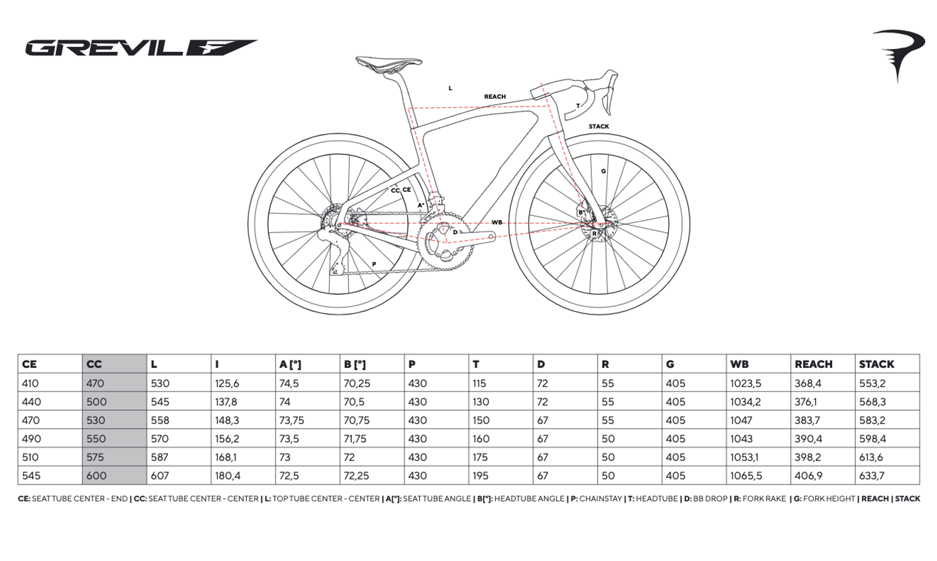 Grevil F Series Geo