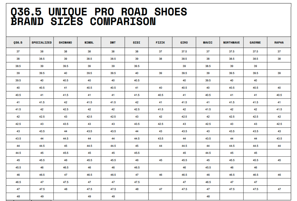 Q36.5 Shoe Fit Comparison