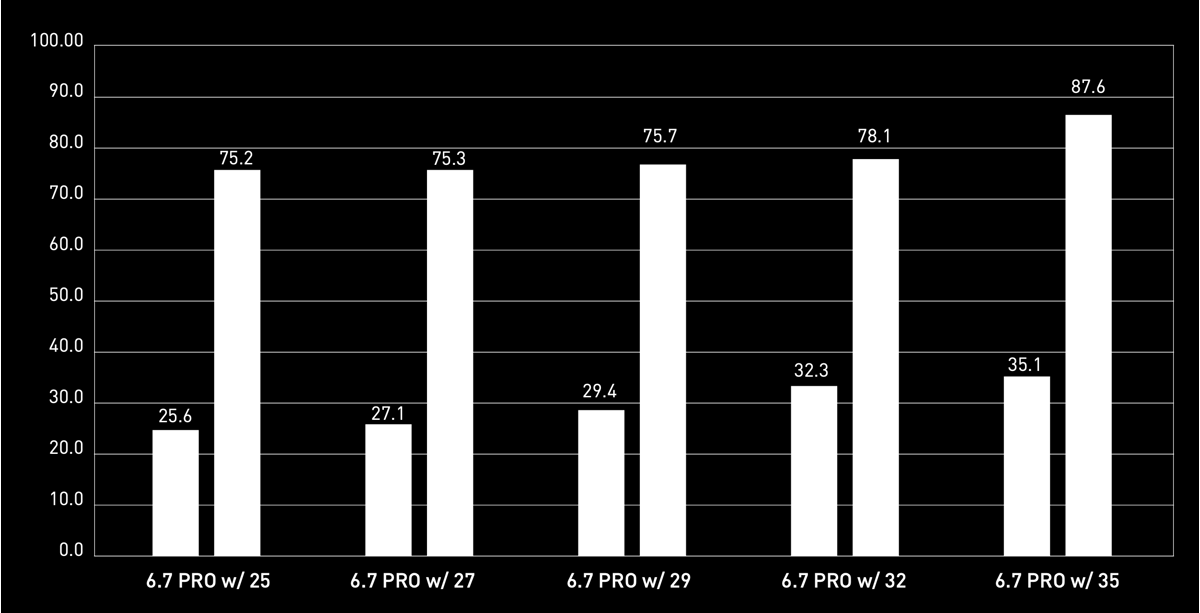 Aero Data
