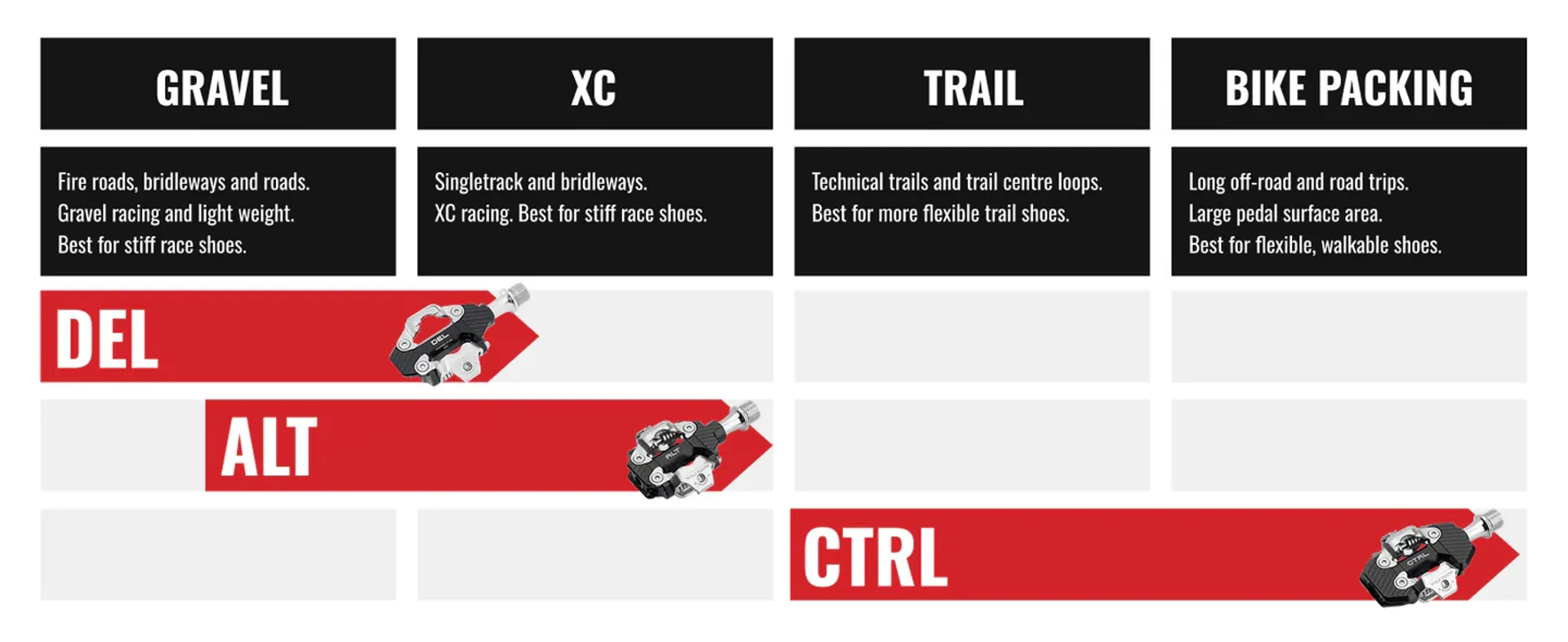 Wolf Tooth Pedal Comparison