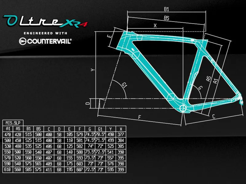 Bianchi Specialissima Geometry Chart