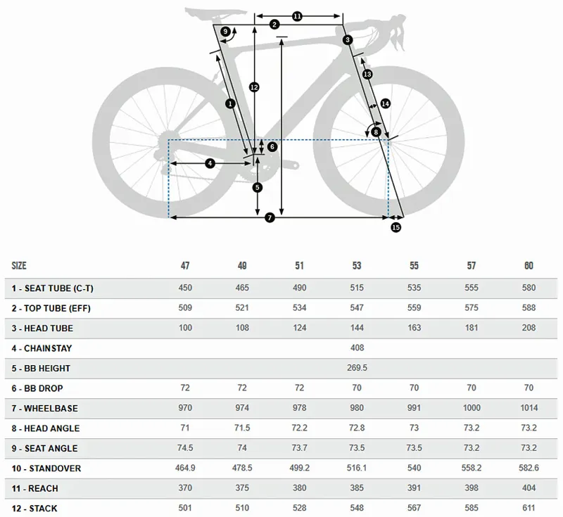 Orca Aero Geometry