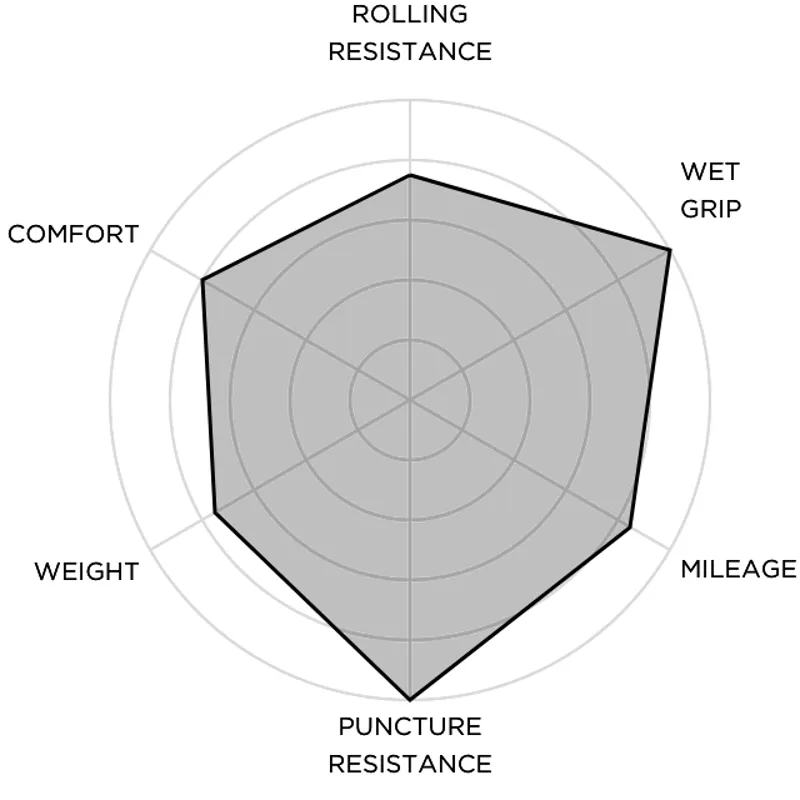 VELO 4S Tech