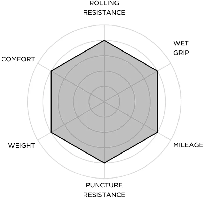 P Zero VELO Tech