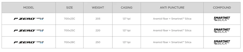 VELO 4S Specs