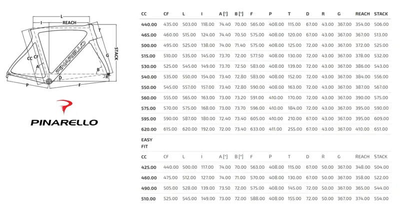 Pinarello Prince Sizing Chart