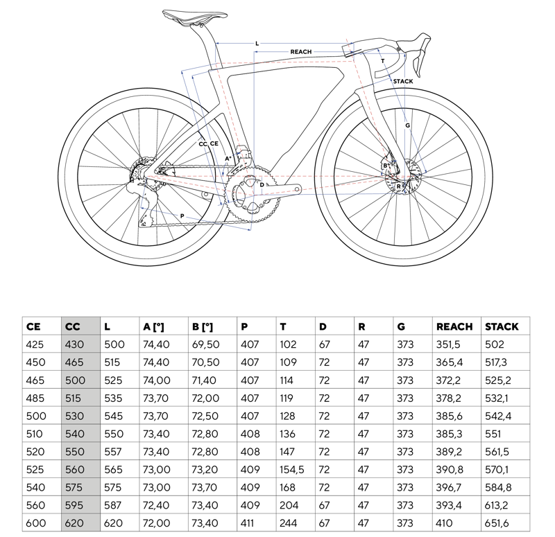 2025 Pinarello DOGMA F Frame Kit : Luxter Red - Gold-11
