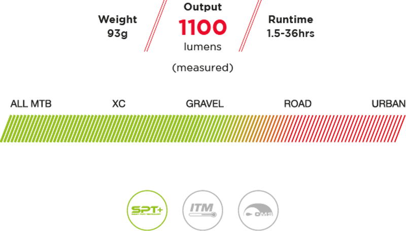 Exposure JOYSTICK MK15 Front Light : Handlebar and Helmet Mounted-4