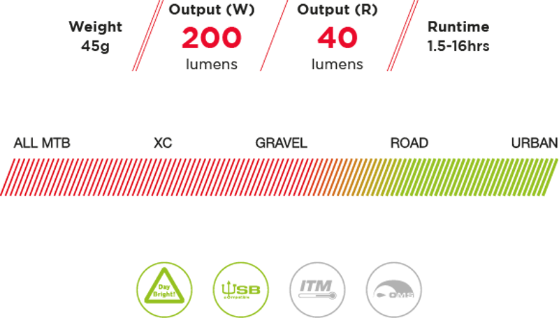 Exposure LINK MK2 Combo Helmet Light with DayBright-5