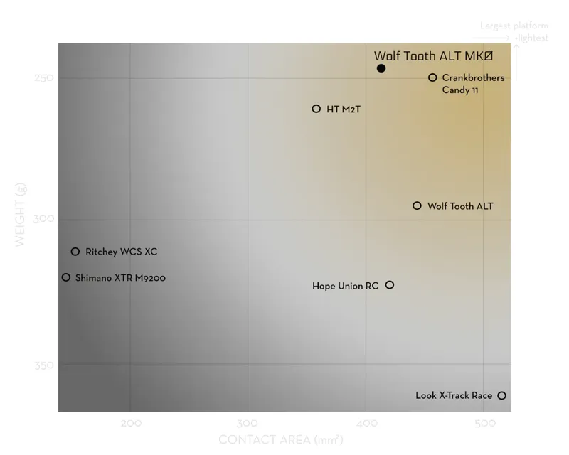 Wolf Tooth MKØ ALT XC Clipless Pedals in Stealth Grey-9
