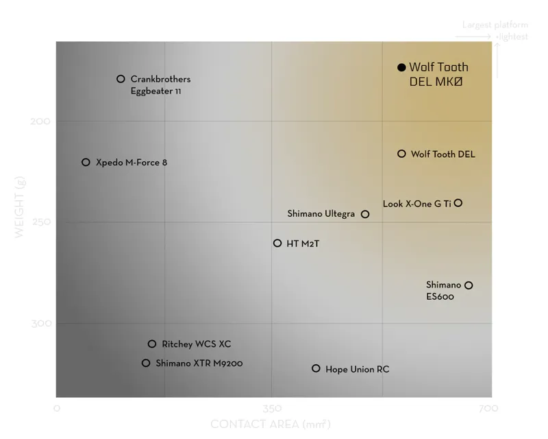 Wolf Tooth MKØ DEL Gravel Clipless Pedals in Stealth Grey-9