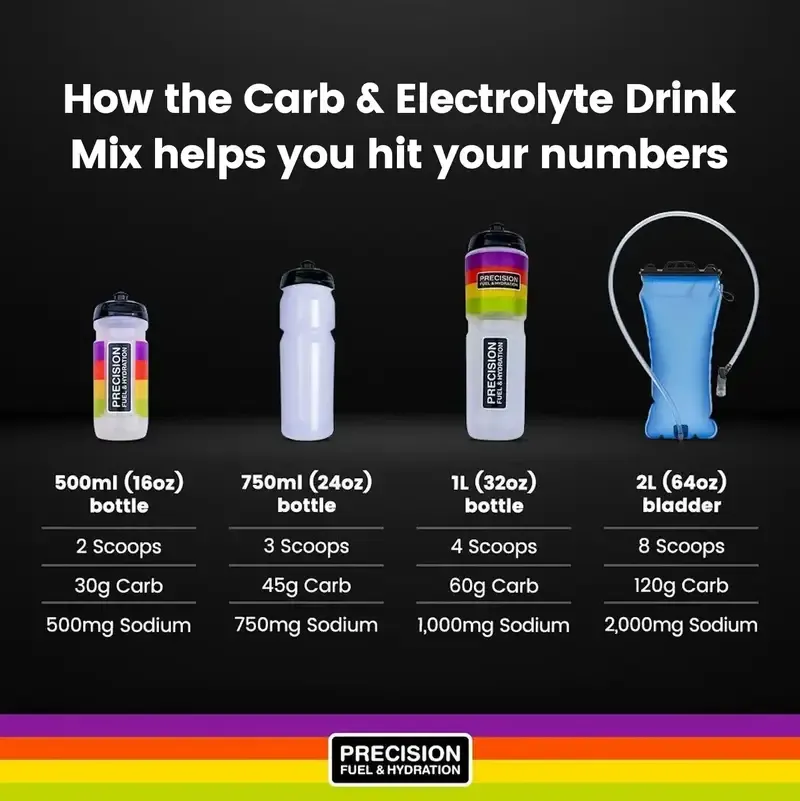 Precision CARB + ELECTROLYTE Drink Mix : BAG-2