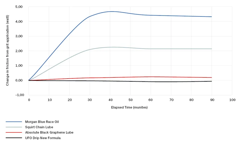 CeramicSpeed UFO Drip Lube Chain Treatment : New Formula 180ml-8