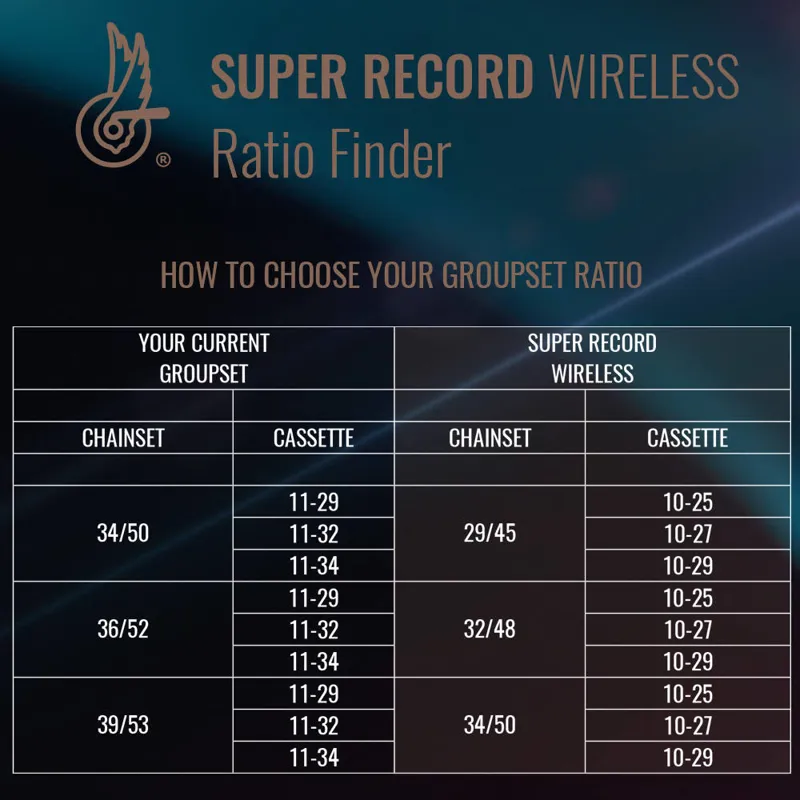 Campagnolo Super Record WRL WIRELESS 12 Speed Chainsets-7