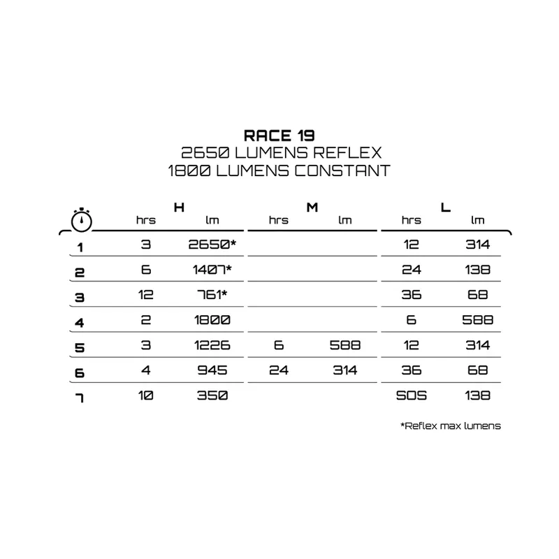 Exposure RACE MK19 Front Light : Gunmetal Black-8