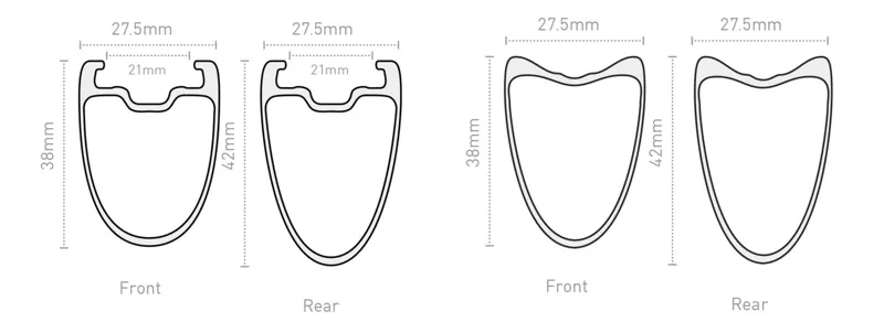 Enve SES 3.4 Rim Profiles