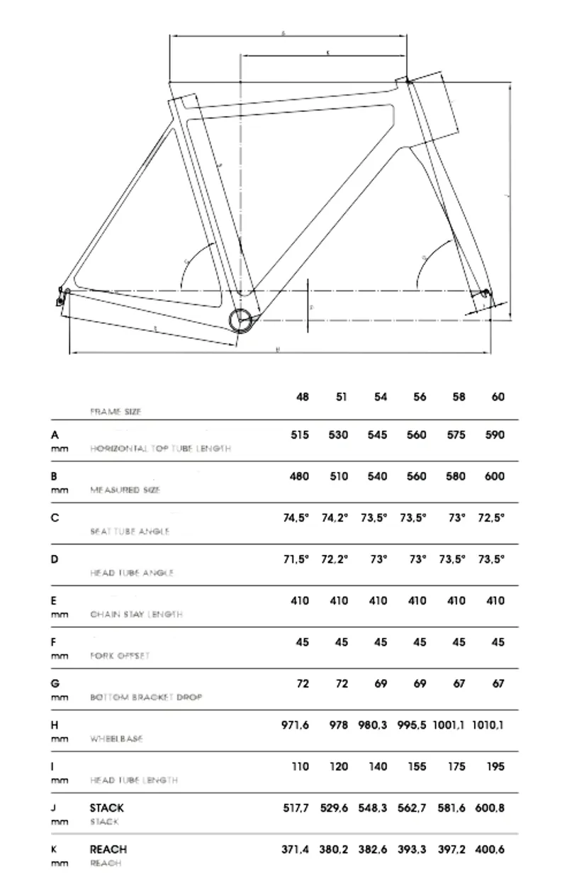 2019 Lightweight Urgestalt Geometry