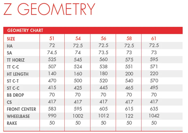 Felt Z Geometry